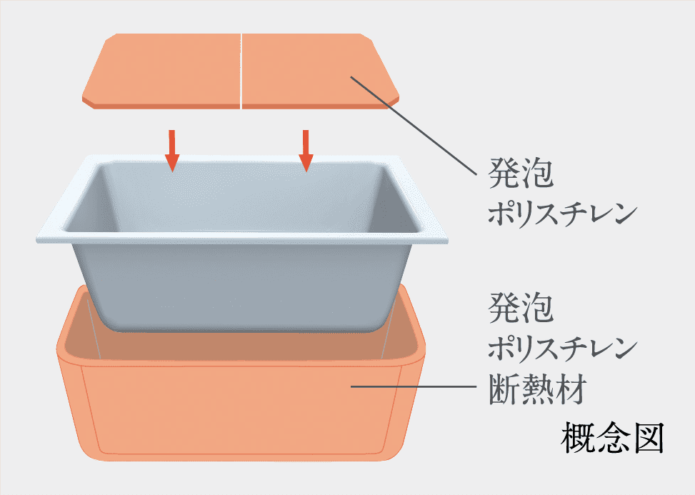 保温浴槽