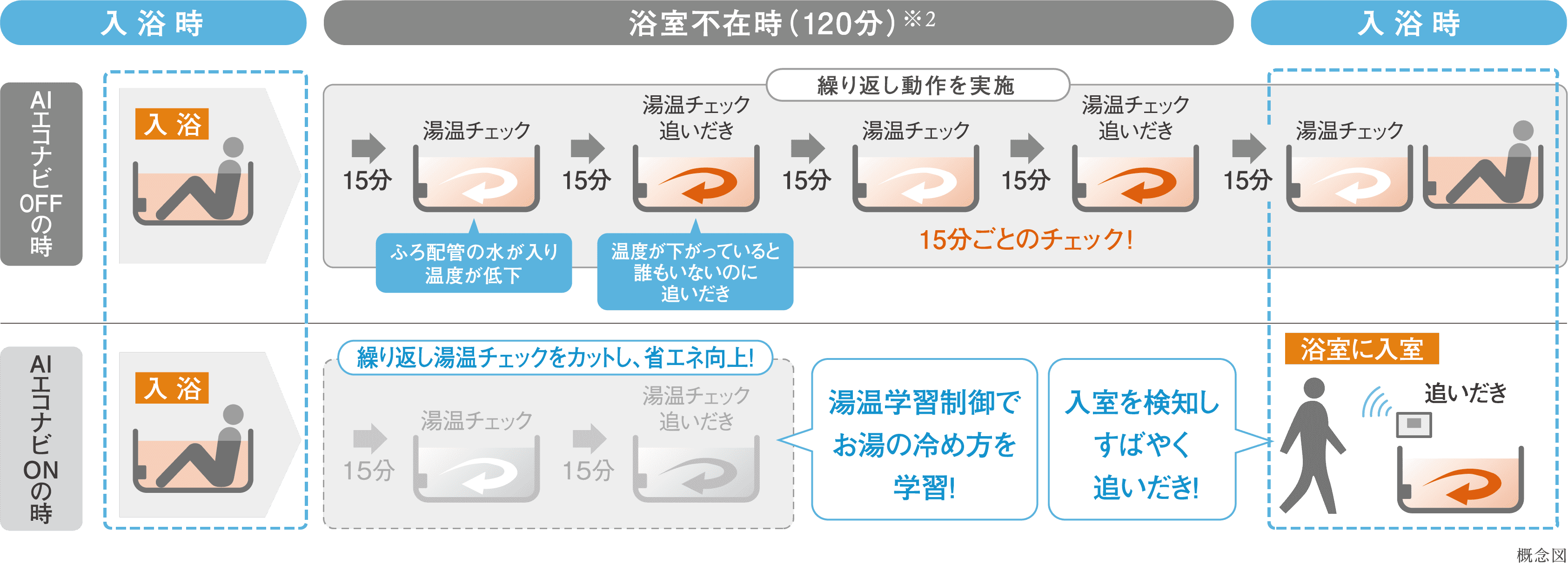 AIエコナビ