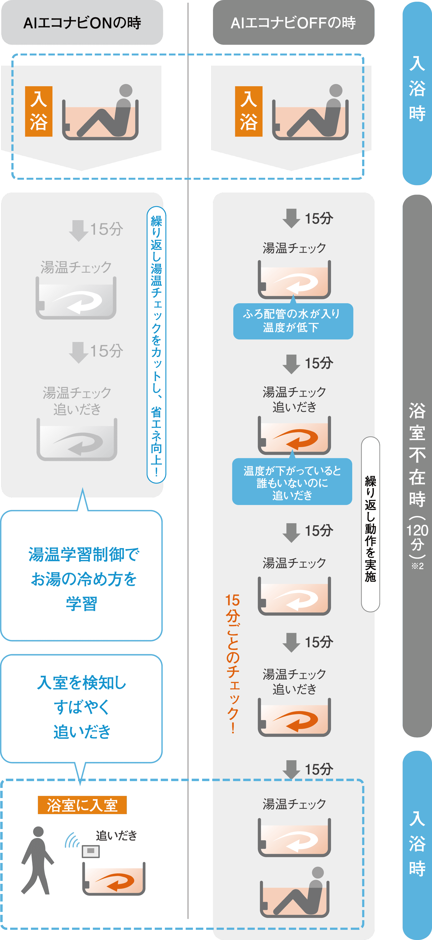 AIエコナビ