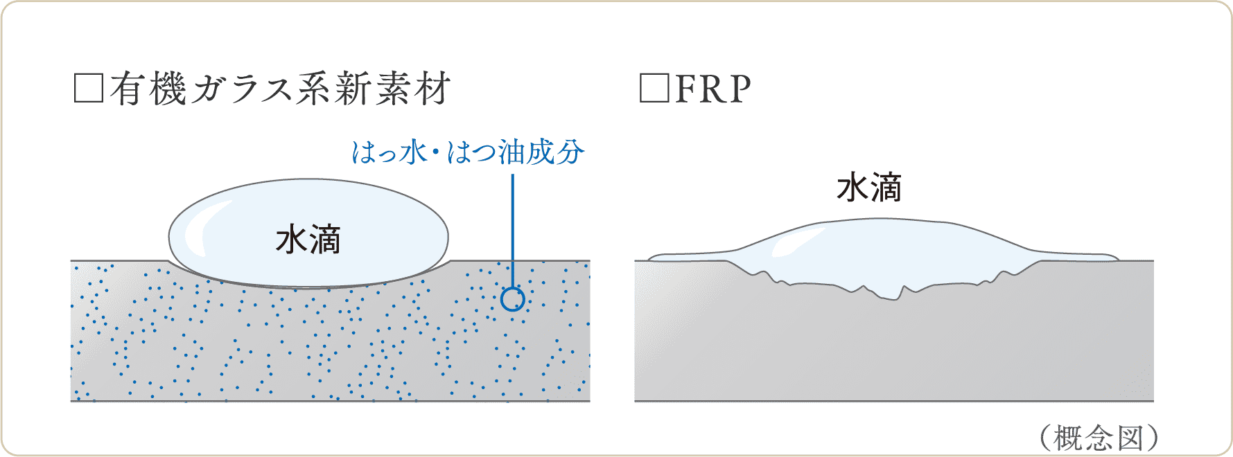 概念図