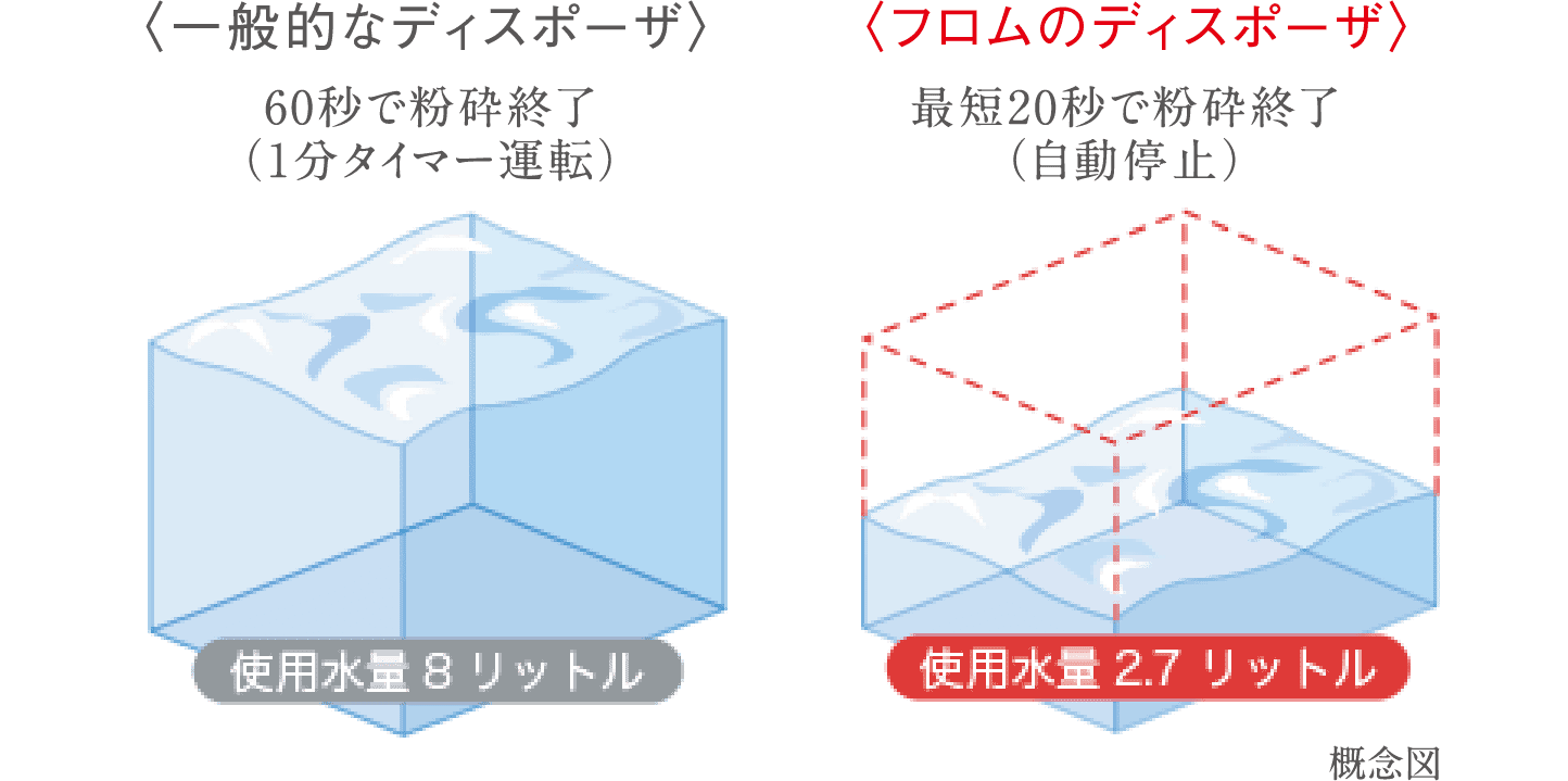 概念図