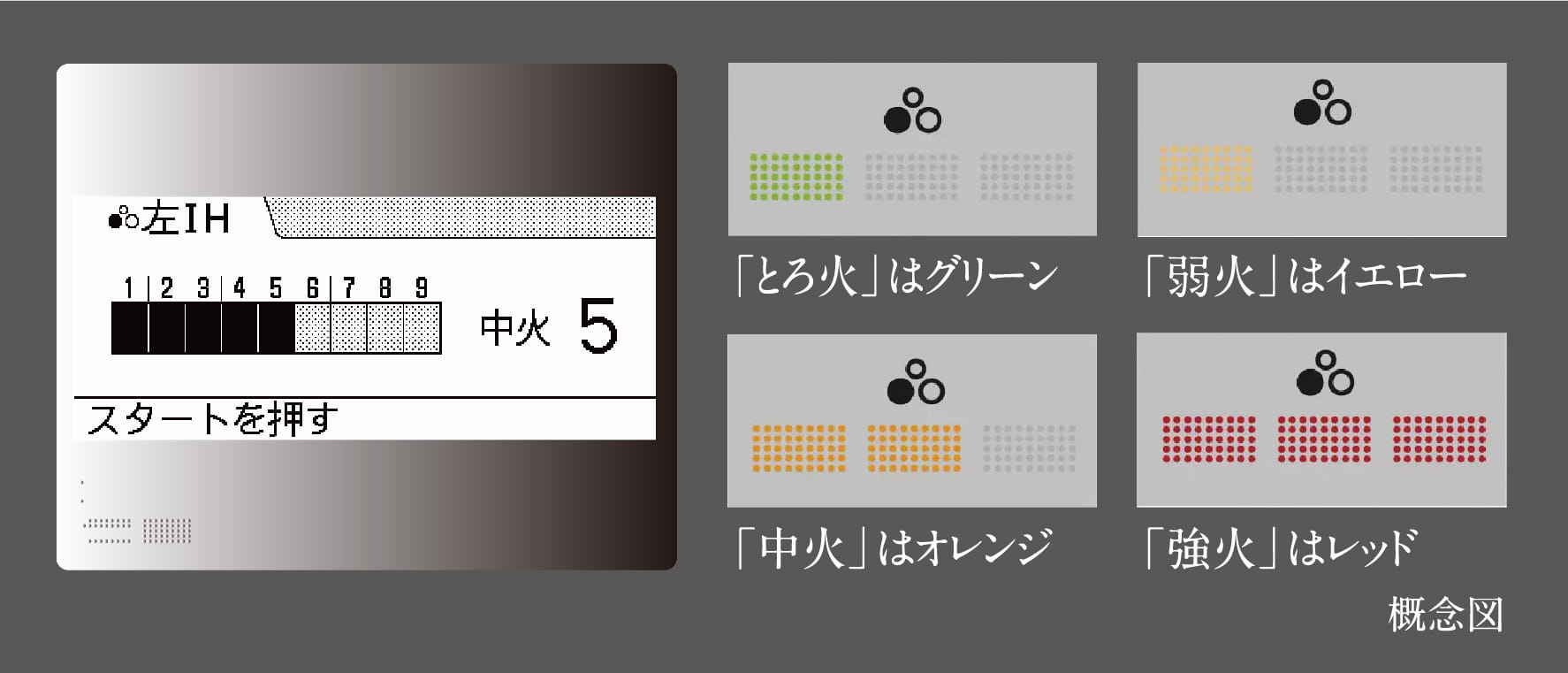 概念図