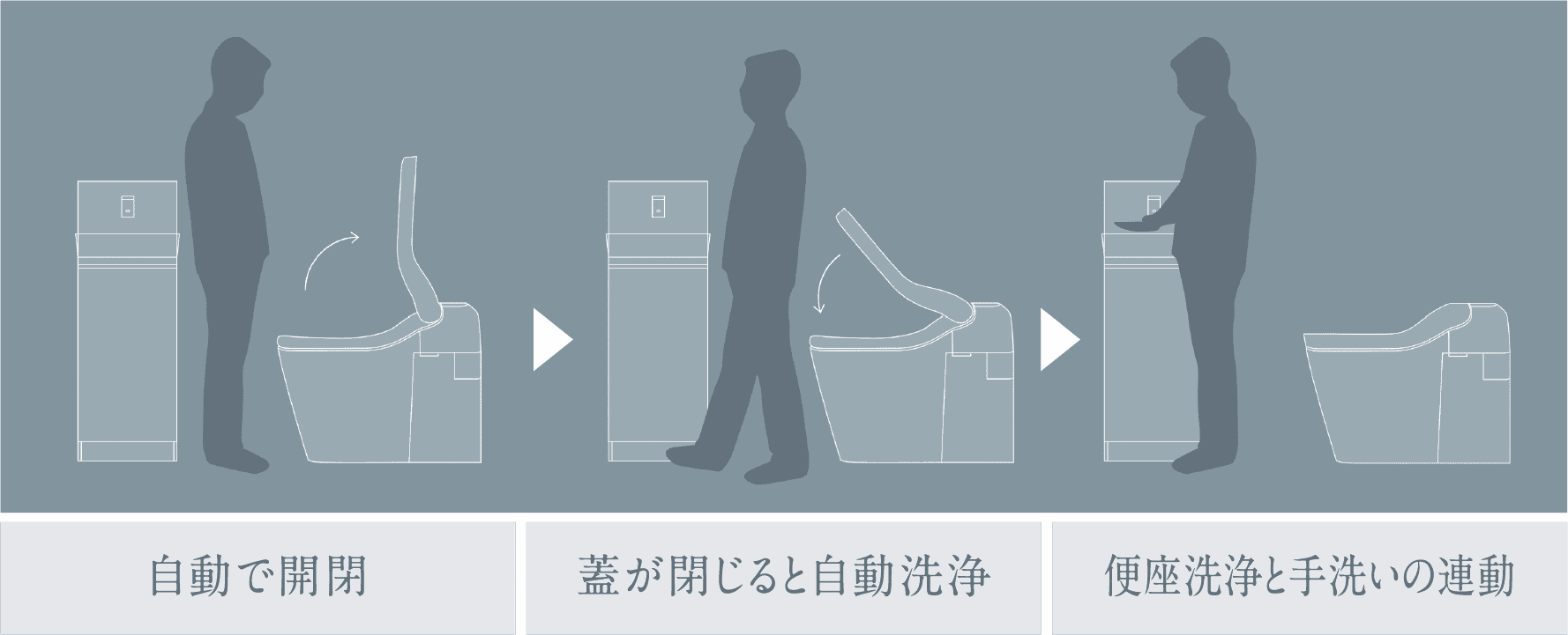 便ふたオート開閉・クローズ洗浄モード