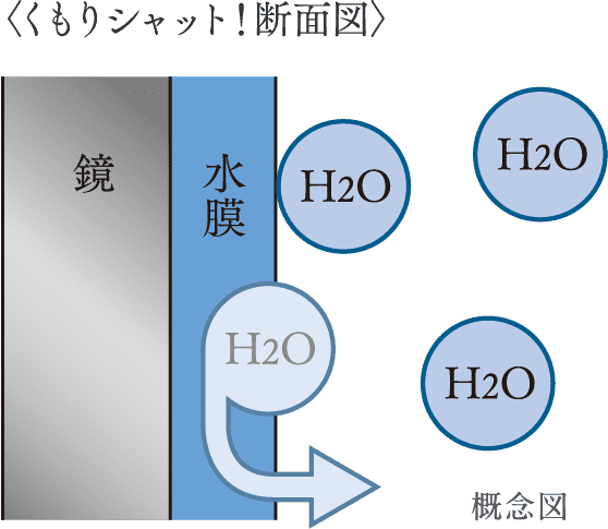 概念図