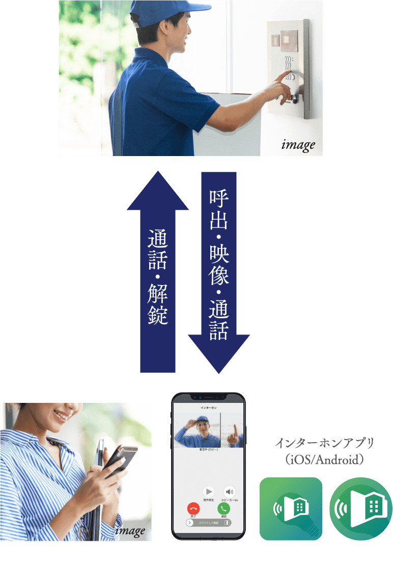 連動可能なインターホン