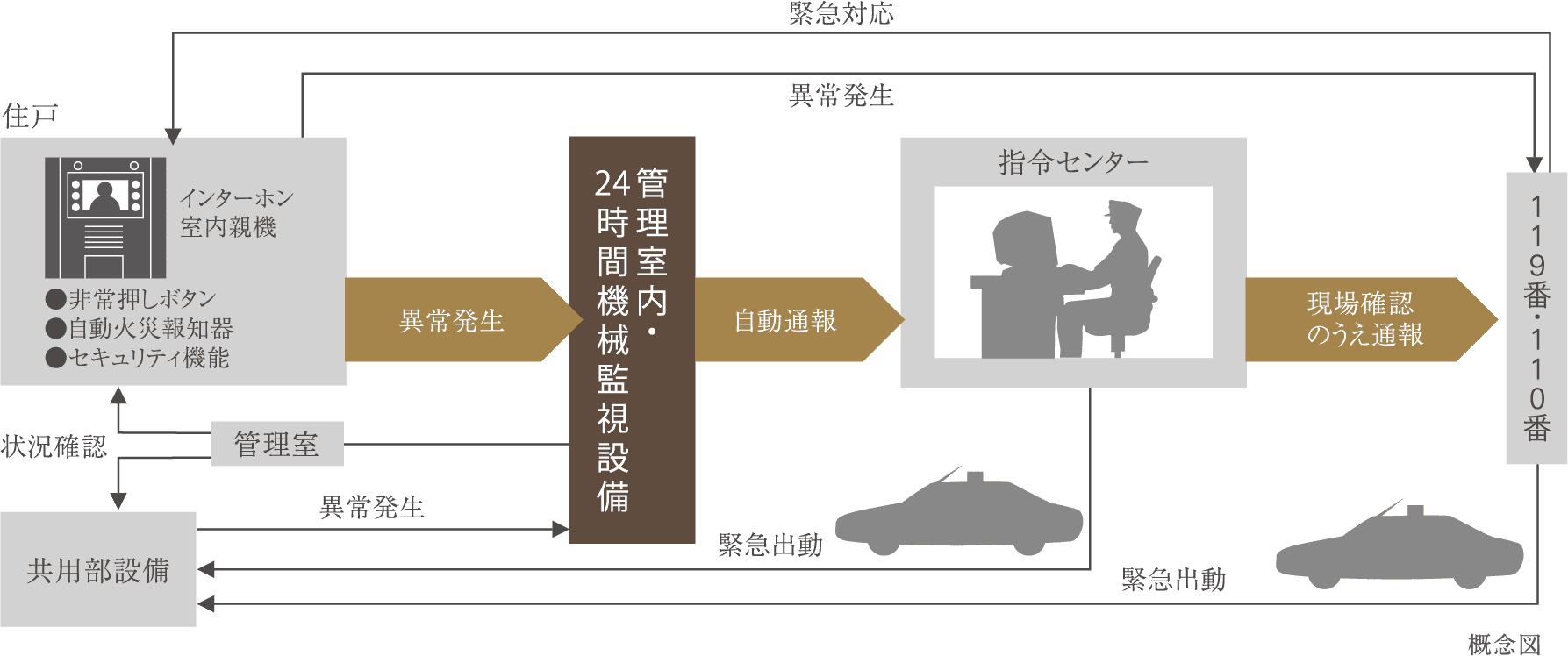 概念図