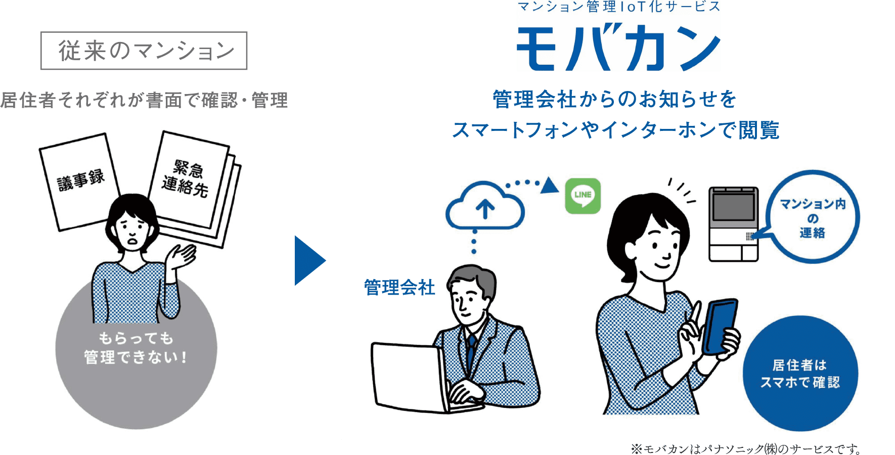 モバカン