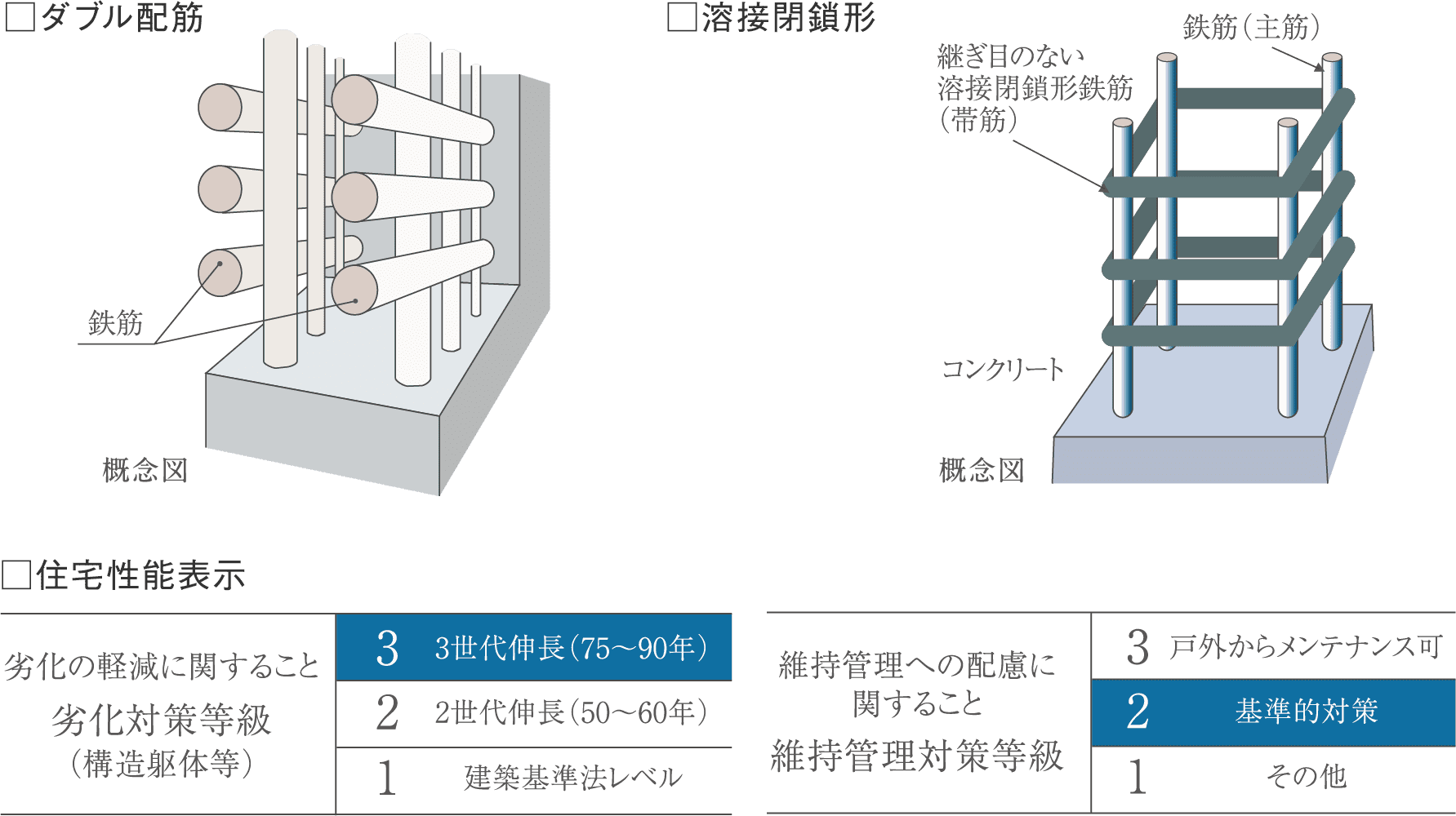 概念図