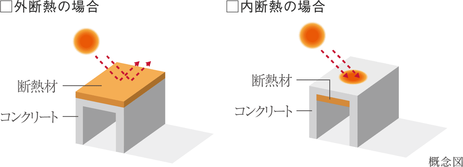 概念図