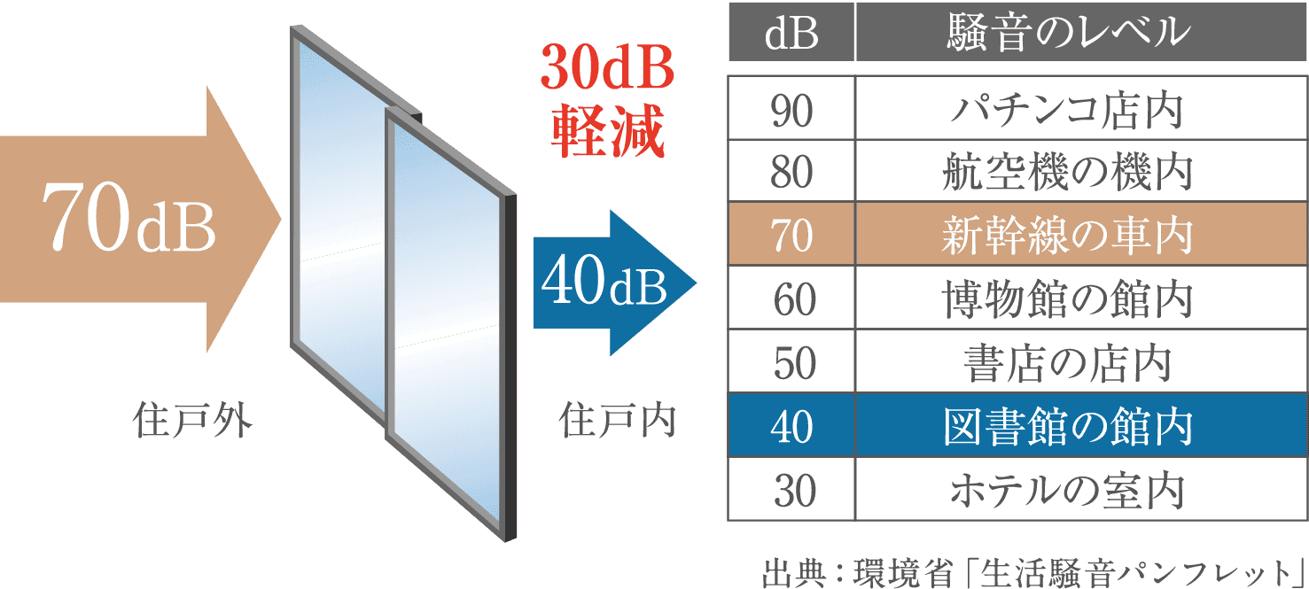 概念図