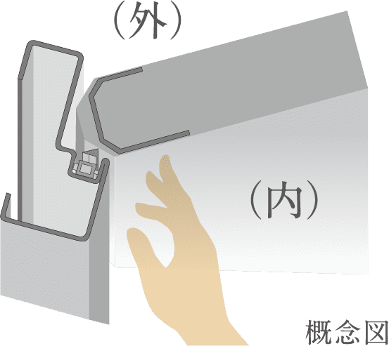 指はさみ防止枠