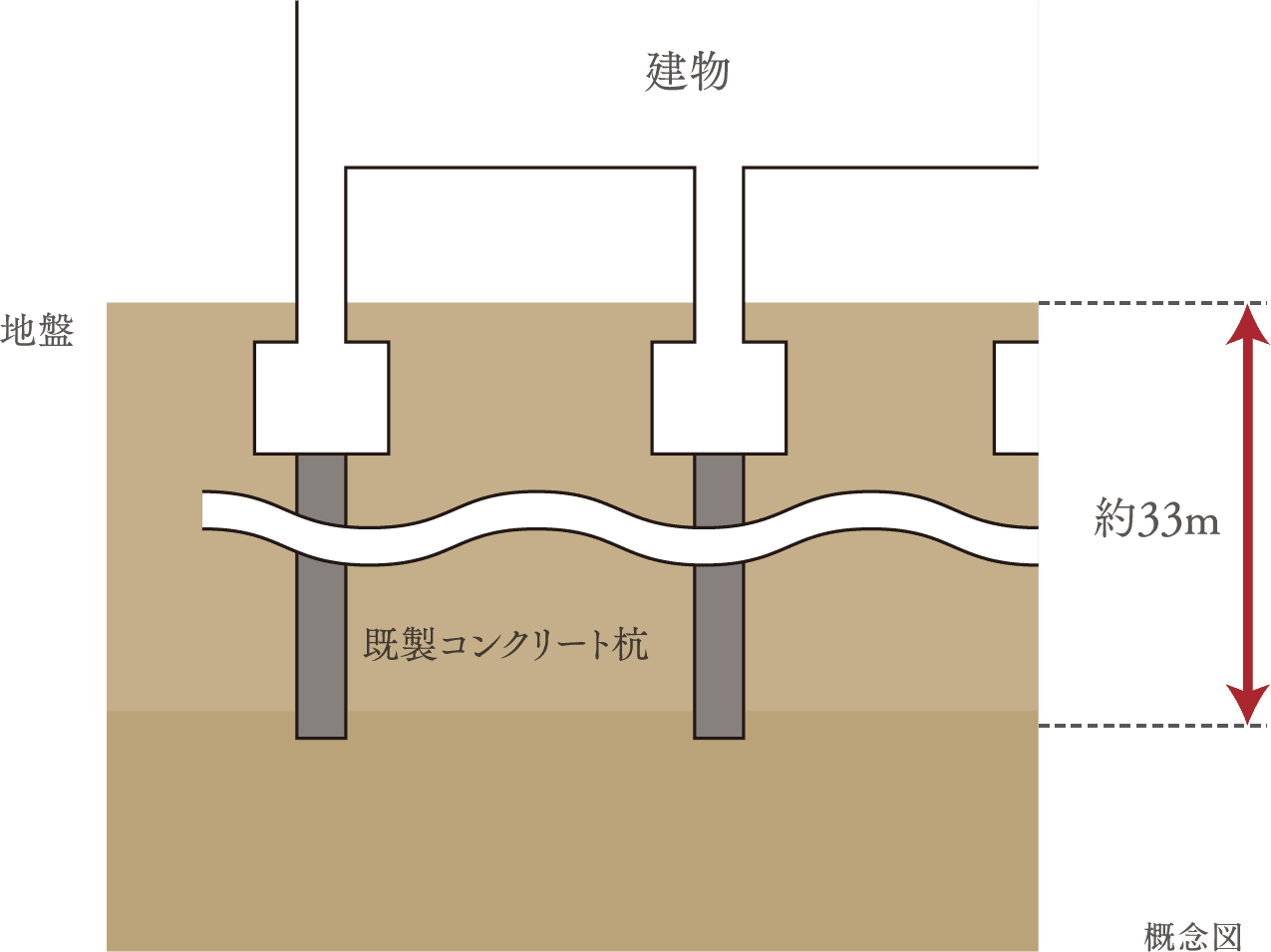 概念図