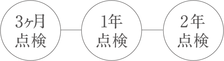 長期修繕計画