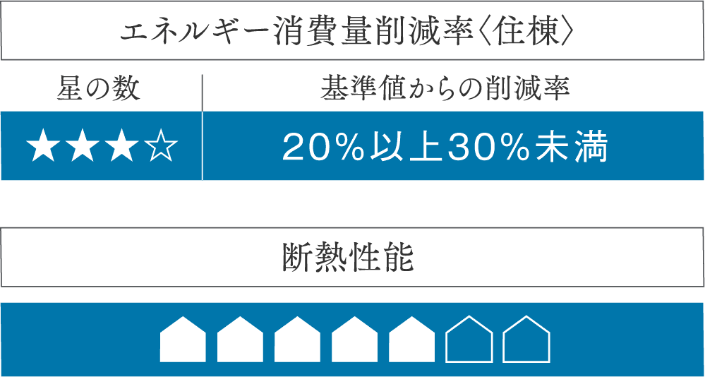 省エネ性能表示制度BELSによる第三者認証