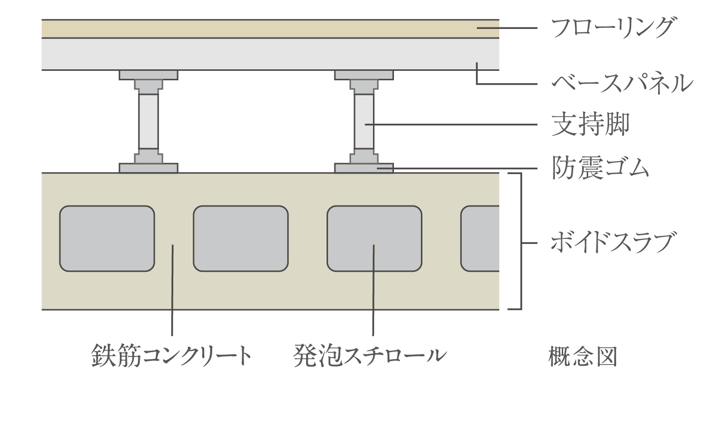 概念図