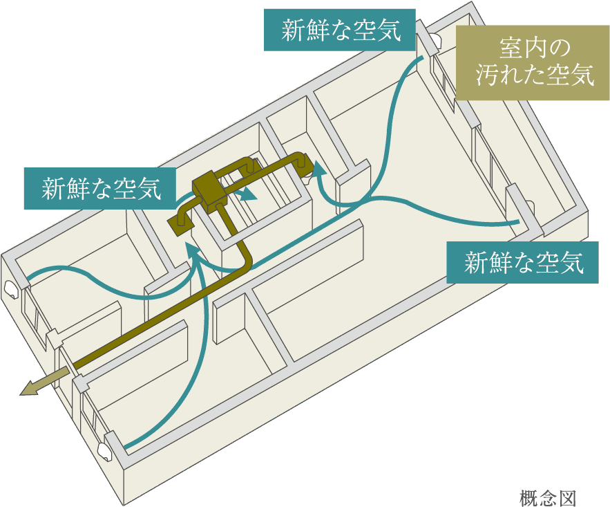 概念図