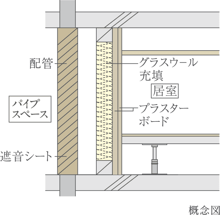 概念図